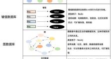 主流数据库类型及其应用领域（探索现代数据库技术的发展和应用场景）