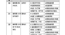 解决电脑错误代码481的方法（探索错误代码481的原因及解决方案）