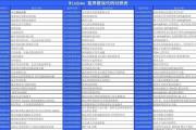 电脑蓝屏教程（解决电脑蓝屏问题的步骤和技巧）