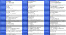 电脑蓝屏教程（解决电脑蓝屏问题的步骤和技巧）