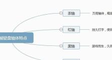 入门茶轴（探索茶轴键盘的魅力与用途）