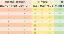 U盘安装XP系统教程（如何使用U盘轻松安装WindowsXP系统）