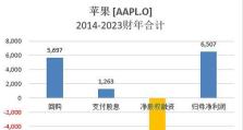 苹果版本10.1.1带来的全新体验（突破性功能升级让用户爱不释手）