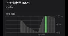 如何优化苹果七的电池续航时间？（省电技巧和设置，让你的苹果七用电更持久）