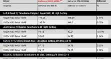 深入了解NVIDIA275.33驱动的性能和功能特点（为您解析NVIDIA275.33驱动的卓越性能和令人惊叹的功能）