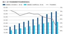 三亚的消费水平如何？（揭秘三亚的消费水平及其影响因素）