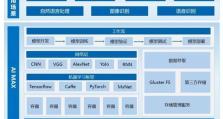 AI入门基础知识（从零开始，轻松了解AI的核心概念与应用）