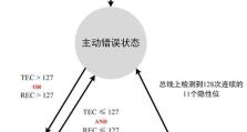 CRC效果错误在电脑显示中的应用与解决方法（探究CRC效果错误对电脑显示的影响及解决方案）