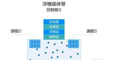 大固态分区教程（深入了解大固态分区，轻松优化电脑体验）