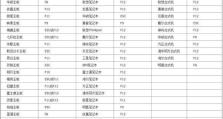 WinPE重装系统详细教程（以WinPE为工具，全面指导重装系统的步骤和技巧）