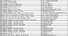 解读电脑错误代码，助你轻松排查问题（UnderstandingComputerErrorCodes）