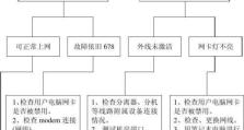 解决电脑拨号错误678的方法（轻松应对电脑拨号错误678，让你畅通无阻）