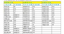 教你如何使用服务器pe装系统（简单易懂的pe装系统教程及技巧）