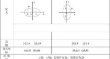 深入理解高中数学双曲线公式总结（探索双曲线公式的定义、性质和应用）