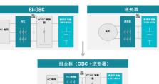以多合一系统制作教程（教你如何制作一个多合一系统，实现多种功能的集成化）