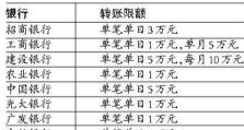 电脑银行转账金额提示错误的解决办法（遇到转账金额错误时该如何处理？）