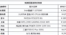 最新台式电脑最佳配置清单（打造高性能工作站，一起来选配吧！）