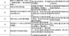 电脑开机错误代码解析（深入了解电脑开机错误代码，轻松应对各种问题）