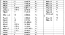 电脑错误代码解析（揭秘电脑错误代码的奥秘，助你快速解决各类故障）