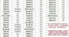 如何使用U盘安装系统教程（一步步教你用U盘安装苹果笔记本系统）