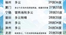 电脑新浪首页天气城市错误引发的困扰（解决新浪首页天气城市错误问题的关键方法）