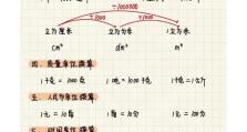 从cm到英寸（掌握换算公式，轻松应对国际单位转换）