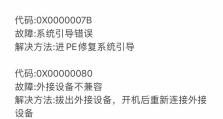 电脑蓝屏错误代码ror的原因及解决方法（深入了解ror错误代码，有效排除电脑蓝屏困扰）